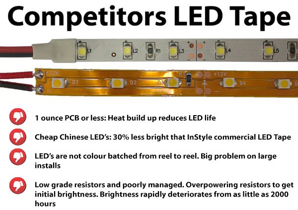 Competitors LED Tape Information