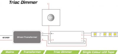 Simple TRIAC wiring