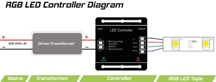 LED Diagram (RGB)