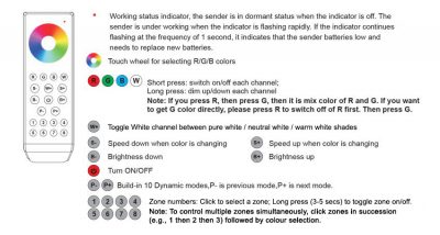 Instructions for an RF LED controller