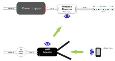 Connections for your LED wifi adaptor/receiver