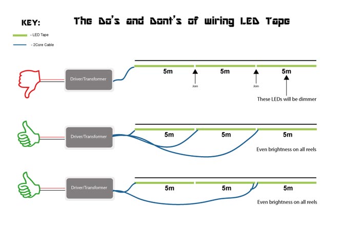 LED installation dos and don'ts.jpg
