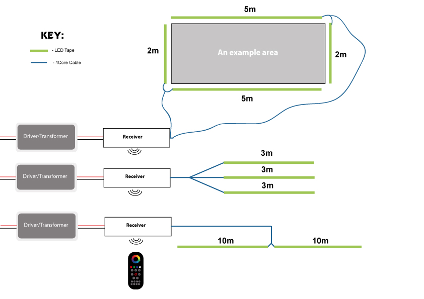 Wiring multiple lighting zones controlled by one RF LED controller