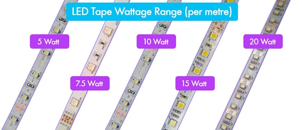 InStyle's LED tape wattage range