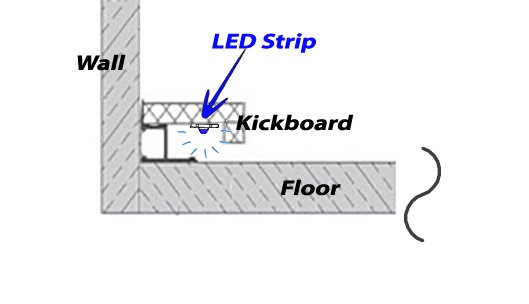 Where to fit your LED strips for plinths and kickboards