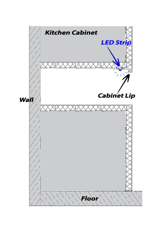 Positioning LEDs under a kitchen/bathroom cabinet with a lip