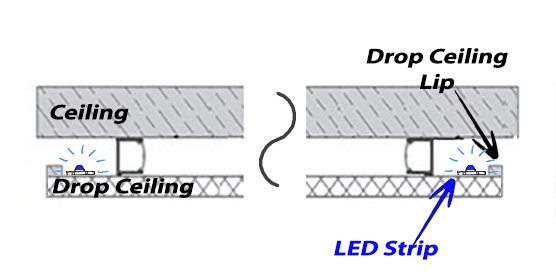 How to position LEDs horizontally on a drop-down ceiling