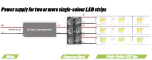 Power supply for two or more single-colour LED strips