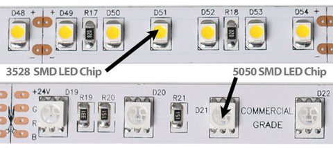 led tape temperature chart